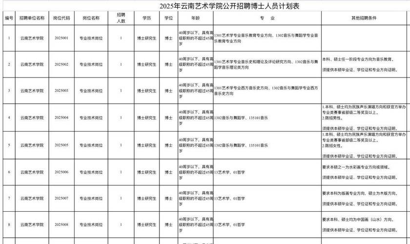 2025年校园招聘博士-图1