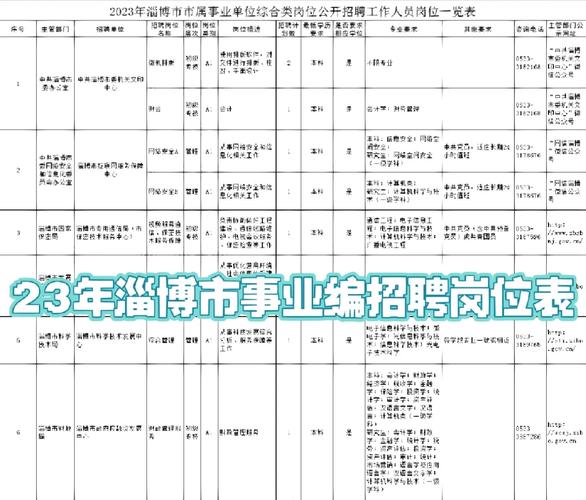 淄博市属事业单位招聘何时开始?-图1 淄博市属事业单位招聘何时开始?-图1