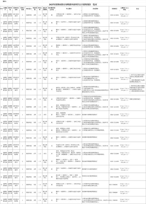 淄博市属事业单位招聘何时开始?-图2 淄博市属事业单位招聘何时开始?-图2