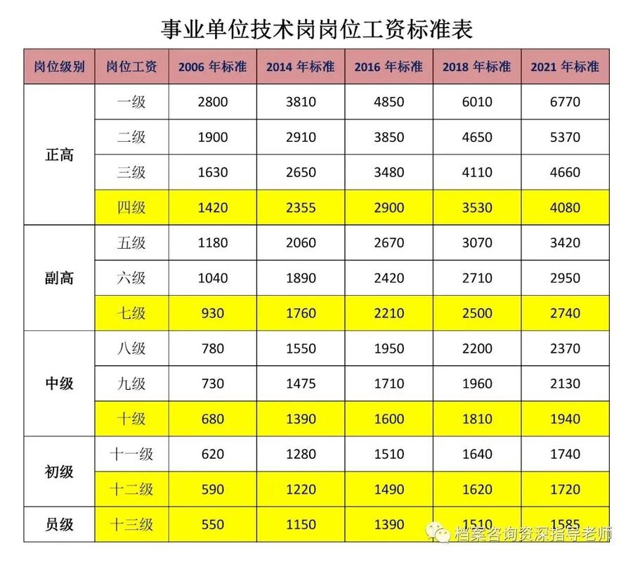 事业单位退休职工工资怎么涨？涨多少？-图2