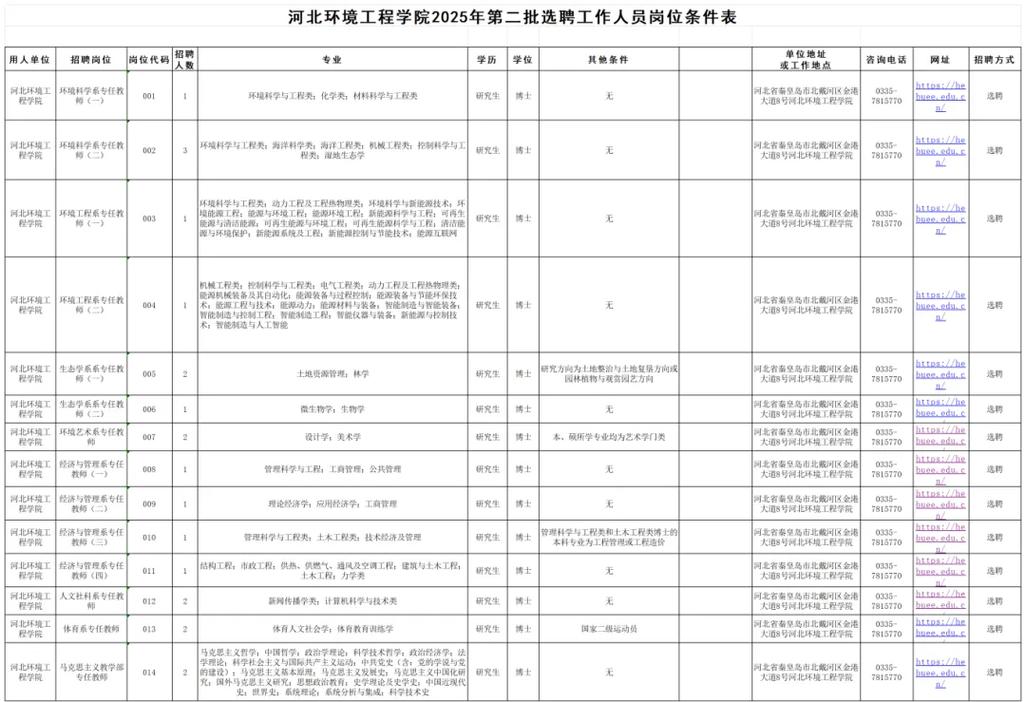河北事业单位招聘公告何时发布?-图1 河北事业单位招聘公告何时发布?-图1