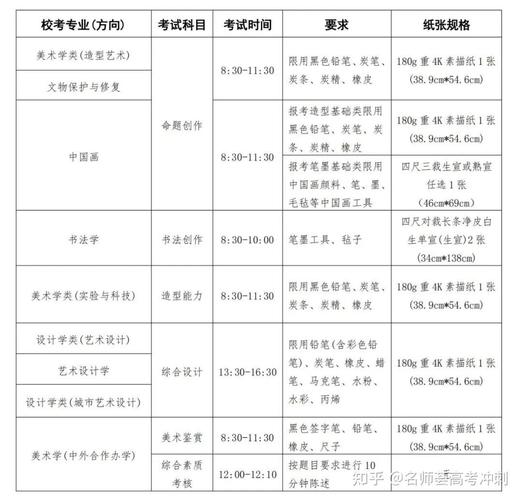 美术生2025校招,有哪些岗位可选?-图3 美术生2025校招,有哪些岗位可选?-图3