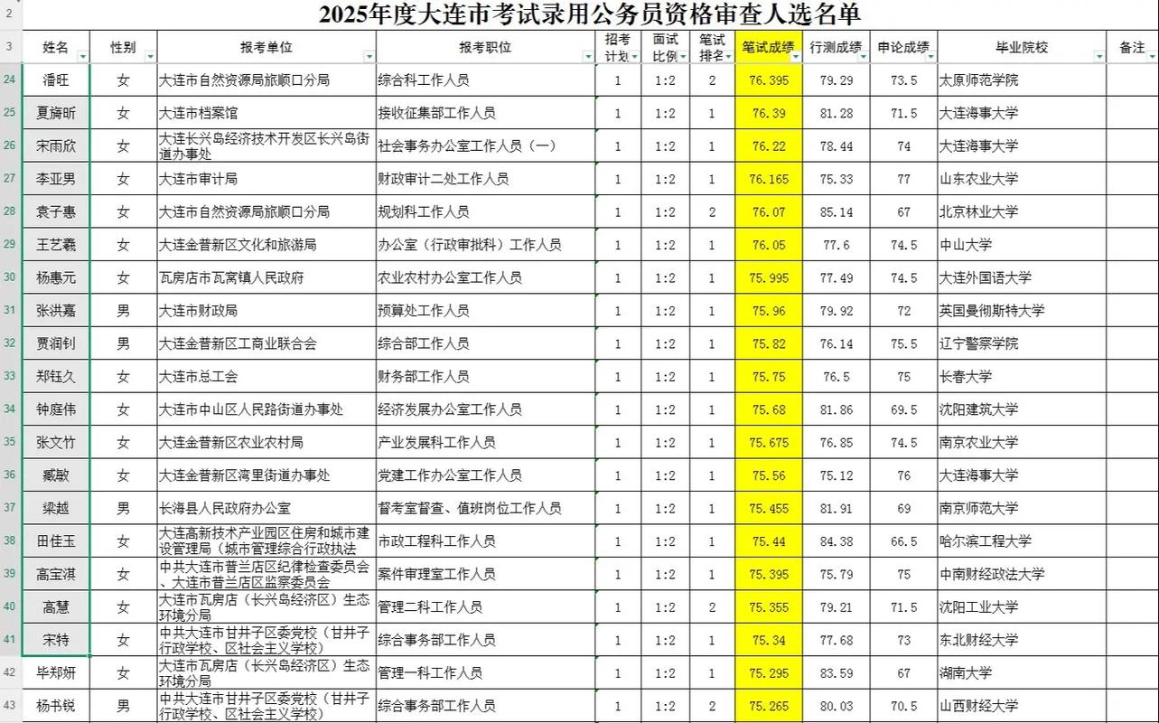 2025大连事业单位何时招考？-图2