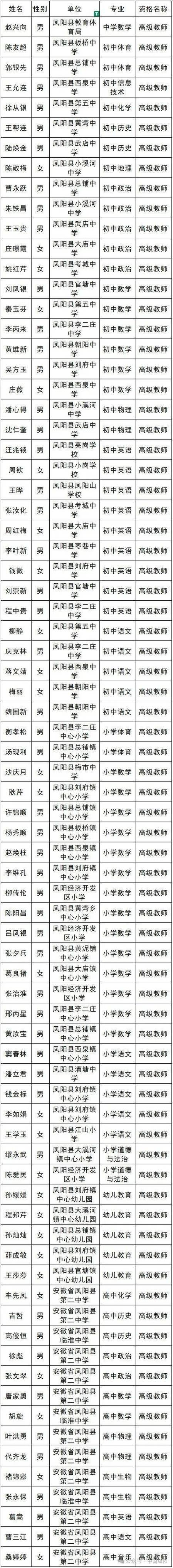 凤阳县2025教师招聘何时开始？-图1