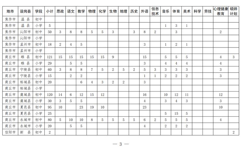 2025许昌县教师招聘-图2