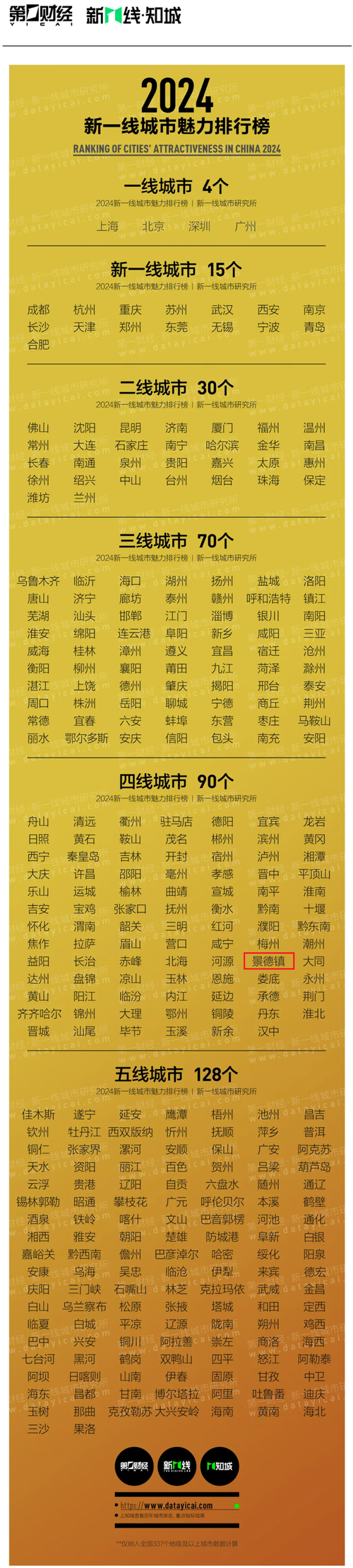 景德镇事业单位入围名单何时公布?-图3 景德镇事业单位入围名单何时公布?-图3