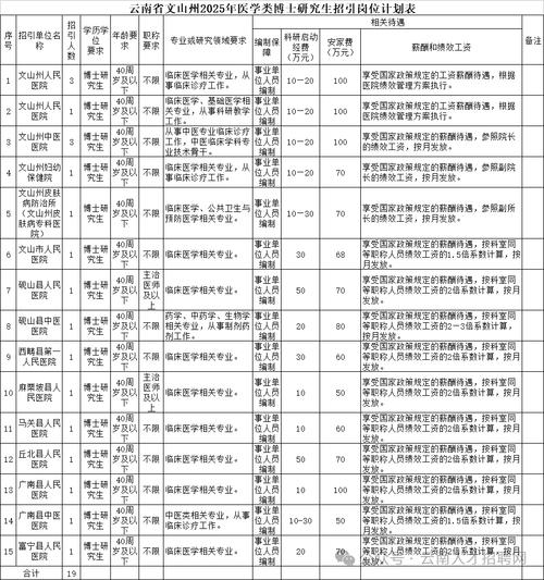 大理事业单位招聘岗位表有哪些岗位?-图1 大理事业单位招聘岗位表有哪些岗位?-图1