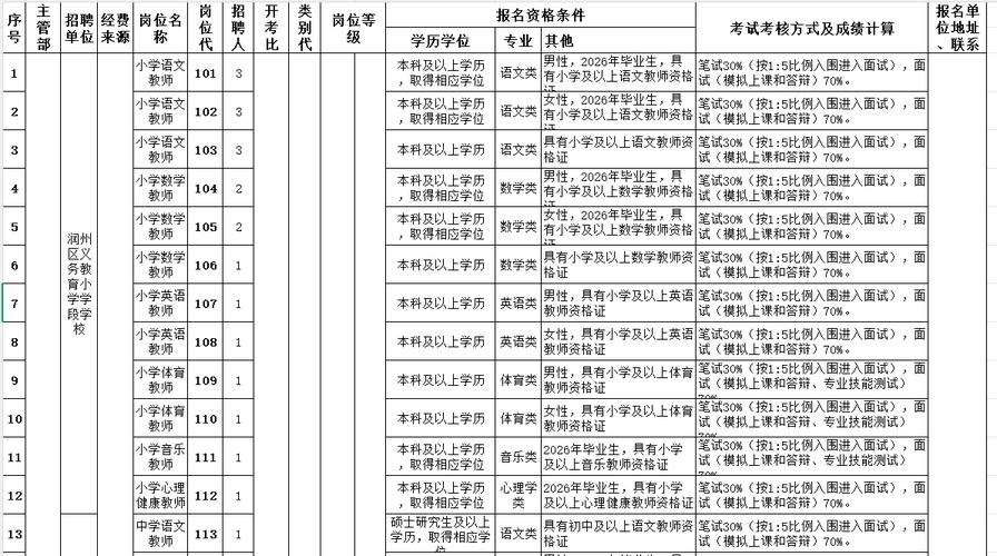 镇江2025教师招聘何时启动?-图2 镇江2025教师招聘何时启动?-图2