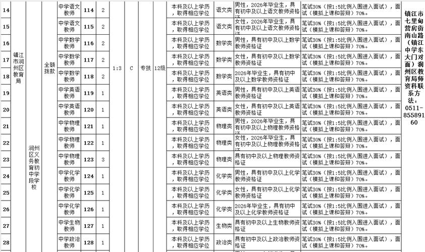 镇江2025教师招聘何时启动？-图3