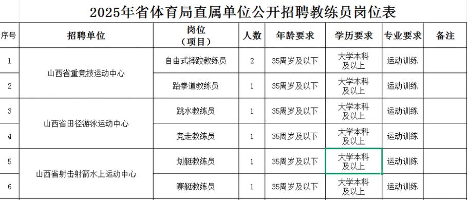 山西事业单位招聘何时开始报名？-图1