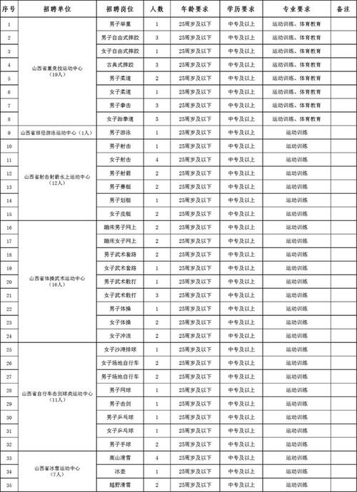 山西事业单位招聘何时开始报名？-图2