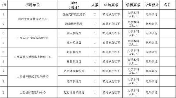 山西事业单位招聘何时开始报名？-图3