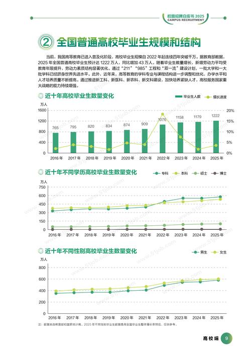 规划院2025校招，哪些岗位值得关注？-图3
