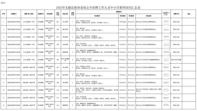 2025金山区教师招聘-图3