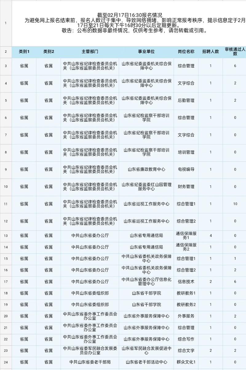 山东事业单位报名信息有哪些?-图1 山东事业单位报名信息有哪些?-图1