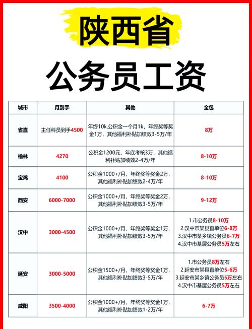 陕西事业单位绩效工资怎么定？-图1