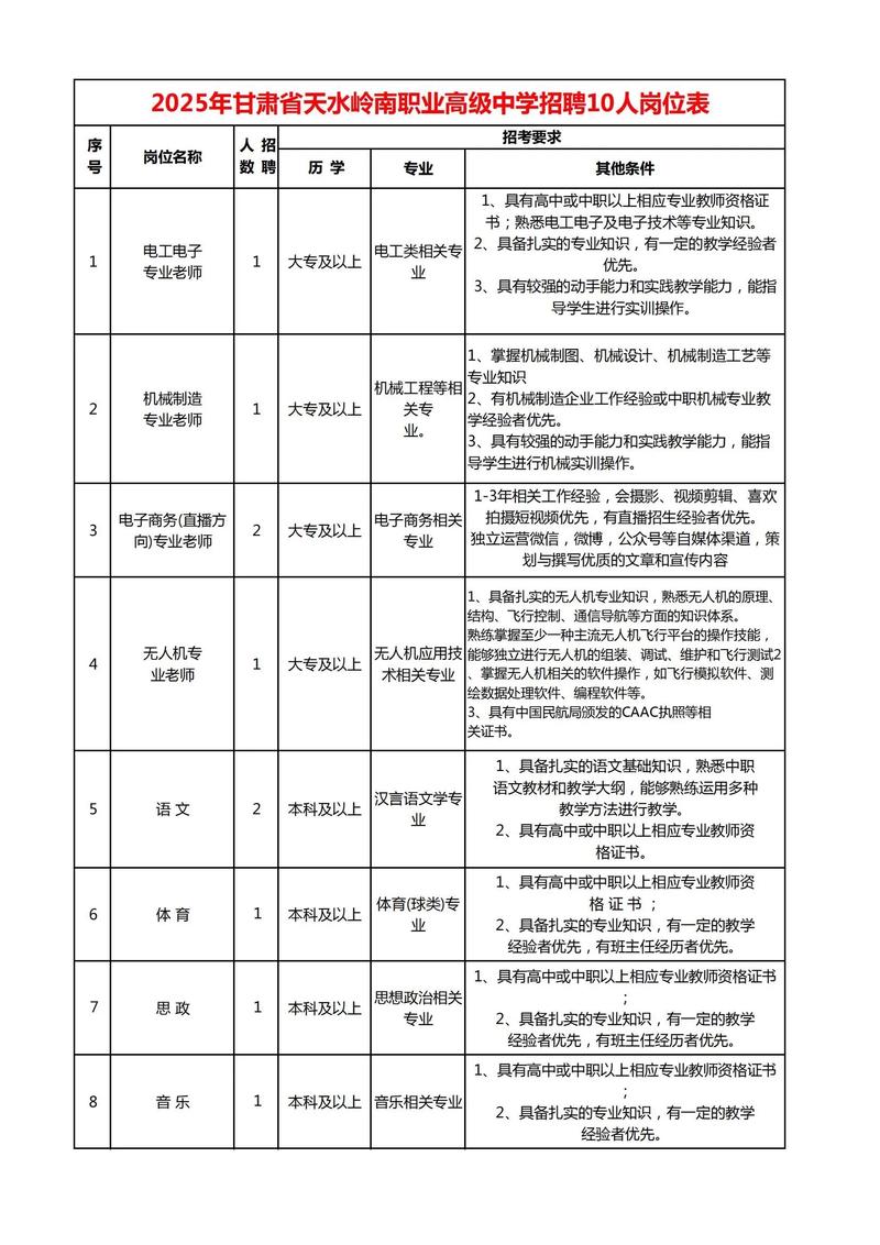 天水市2025教师招聘何时启动?-图1 天水市2025教师招聘何时启动?-图1