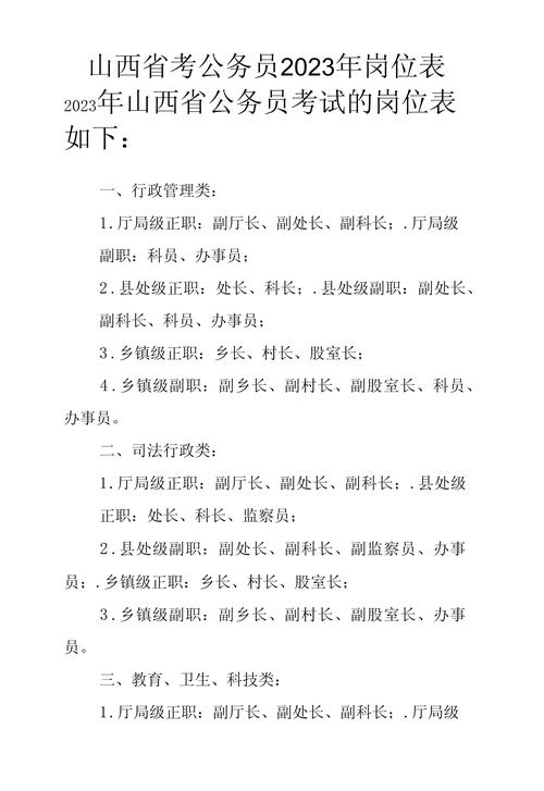 山西省直事业单位职位表有哪些职位？-图1