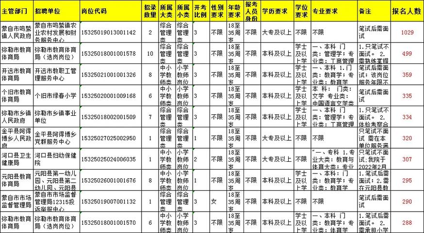 红河州事业单位招聘公示有何具体内容？-图3