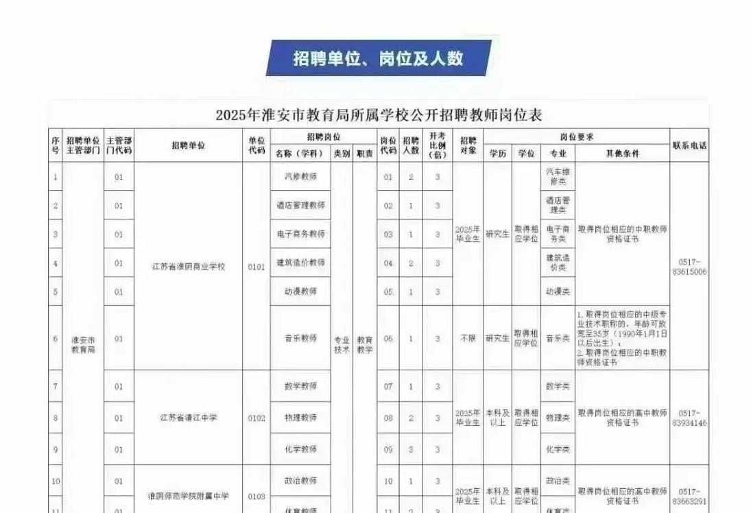 2025淮安教师招聘何时开始报名?-图1 2025淮安教师招聘何时开始报名?-图1