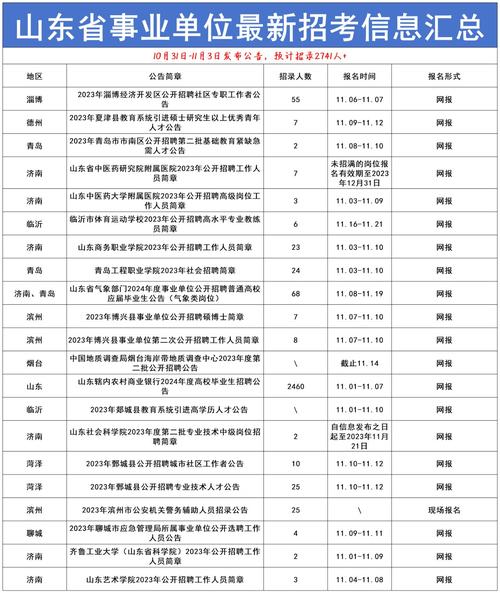 山东省事业单位管理系统-图3