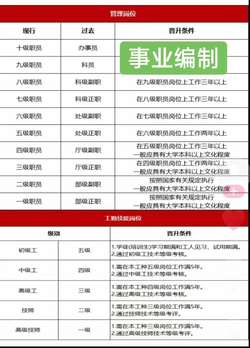 实行参照管理的事业单位有何特殊意义?-图2 实行参照管理的事业单位有何特殊意义?-图2