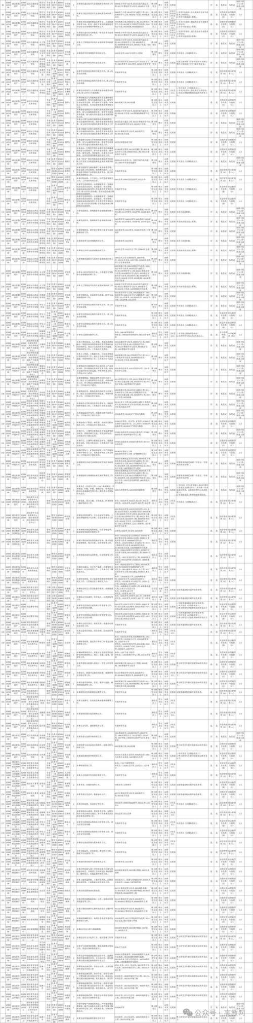 湖北省事业单位面试名单何时公布？-图2