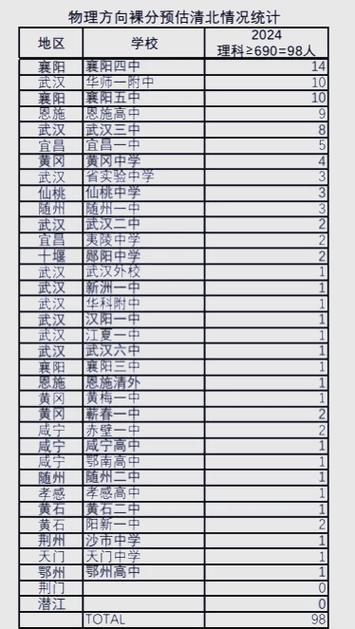 湖北省事业单位考试排名何时公布?-图2 湖北省事业单位考试排名何时公布?-图2