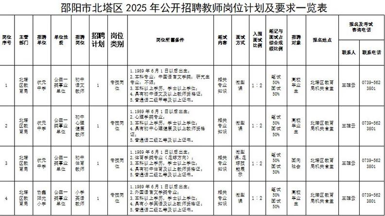2025邵阳教师招聘何时开始报名？-图1