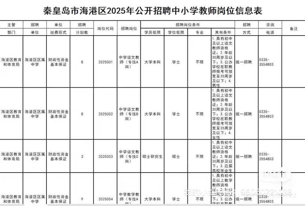 2025海港区教师招聘何时开始报名?-图1 2025海港区教师招聘何时开始报名?-图1