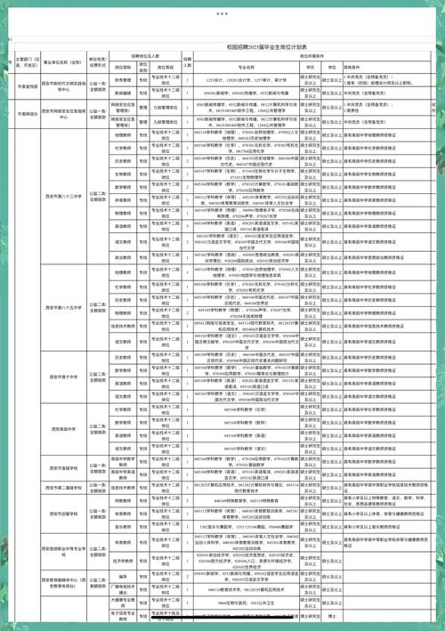 西安事业单位幼儿园招聘有何条件与流程?-图1 西安事业单位幼儿园招聘有何条件与流程?-图1