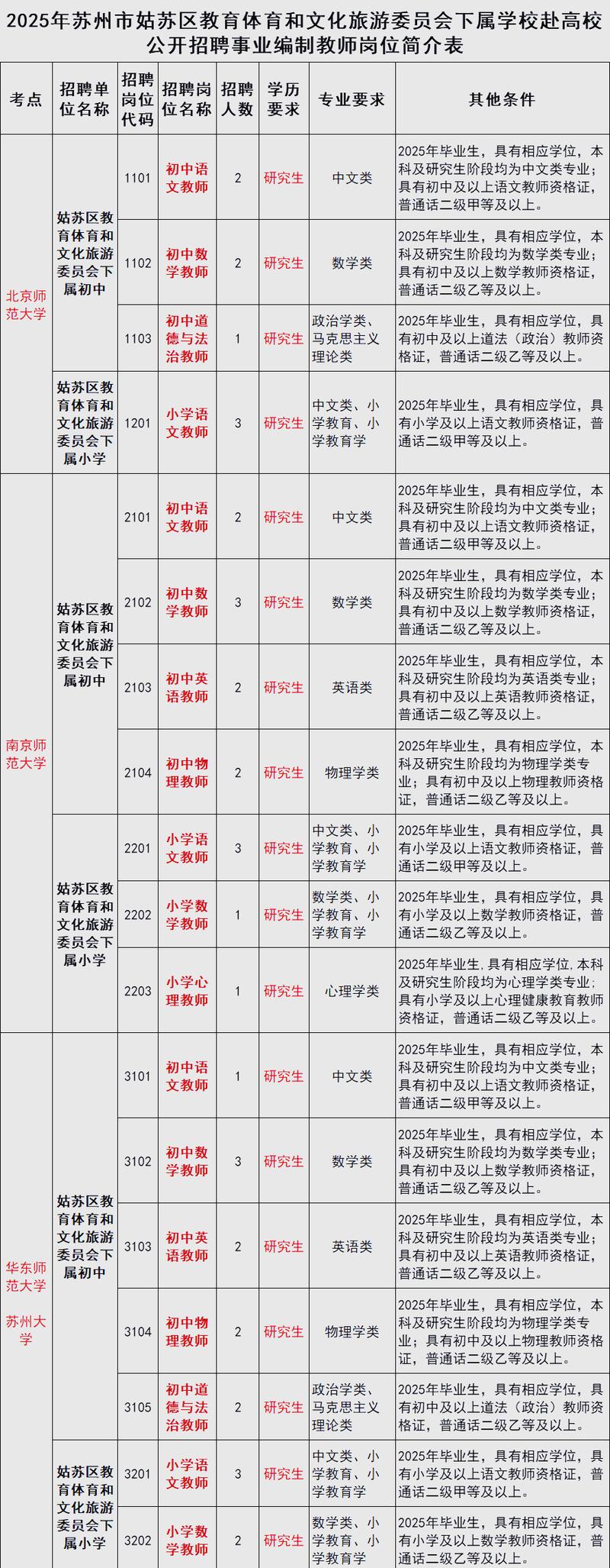 2025苏州教师招聘何时启动？-图1