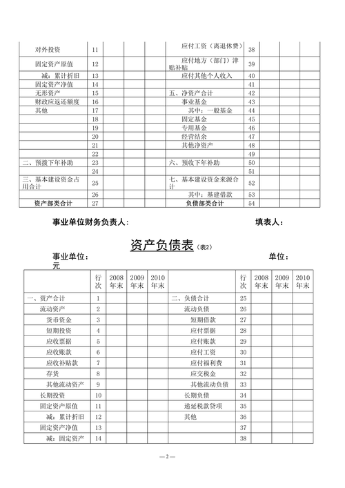 事业单位会计报表有哪些具体类型？-图2