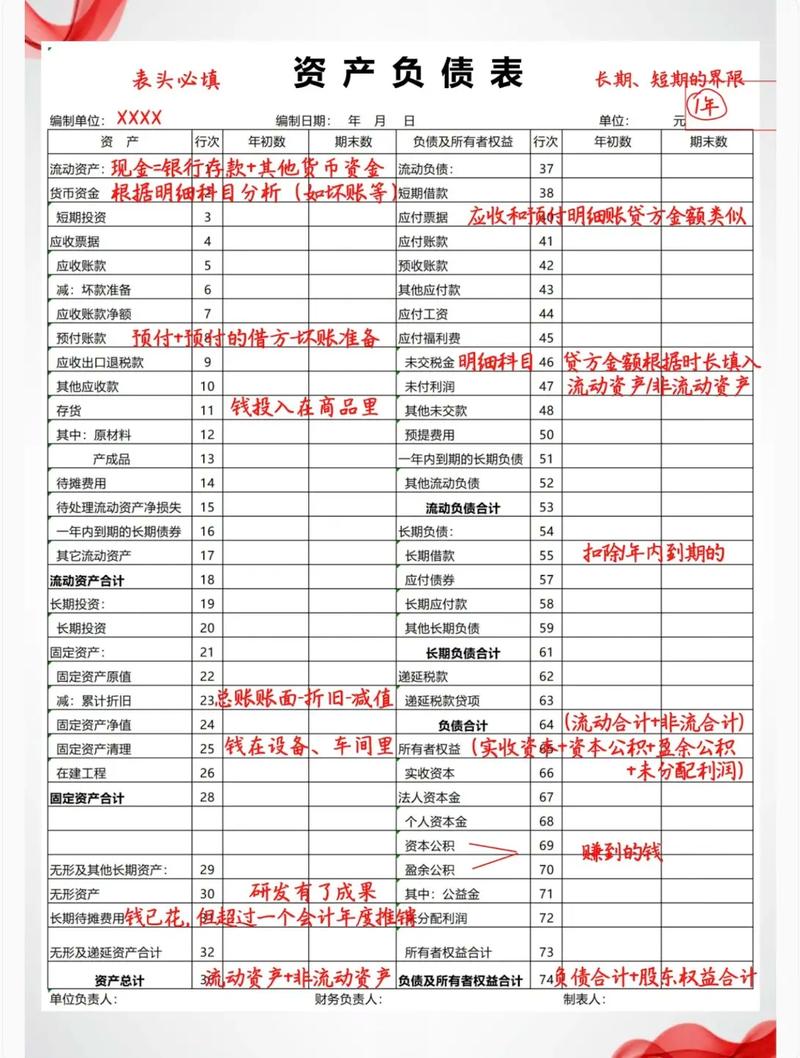 事业单位会计报表有哪些具体类型？-图3