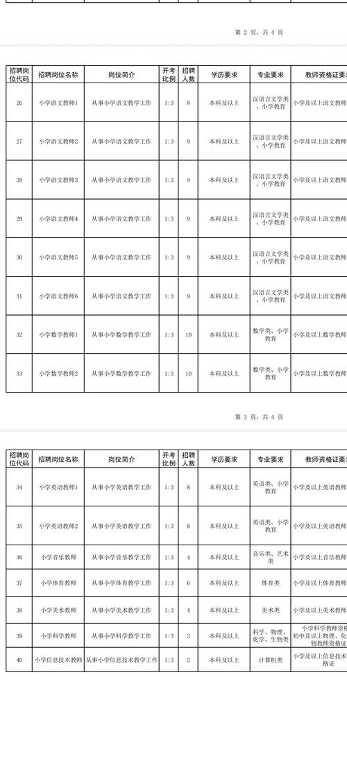 2025相城教师招聘何时开始报名?-图2 2025相城教师招聘何时开始报名?-图2
