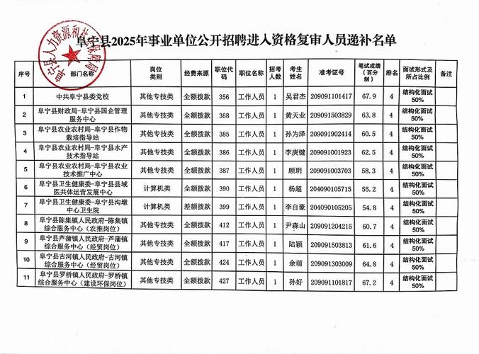 2025曲阜事业单位何时招考？-图2