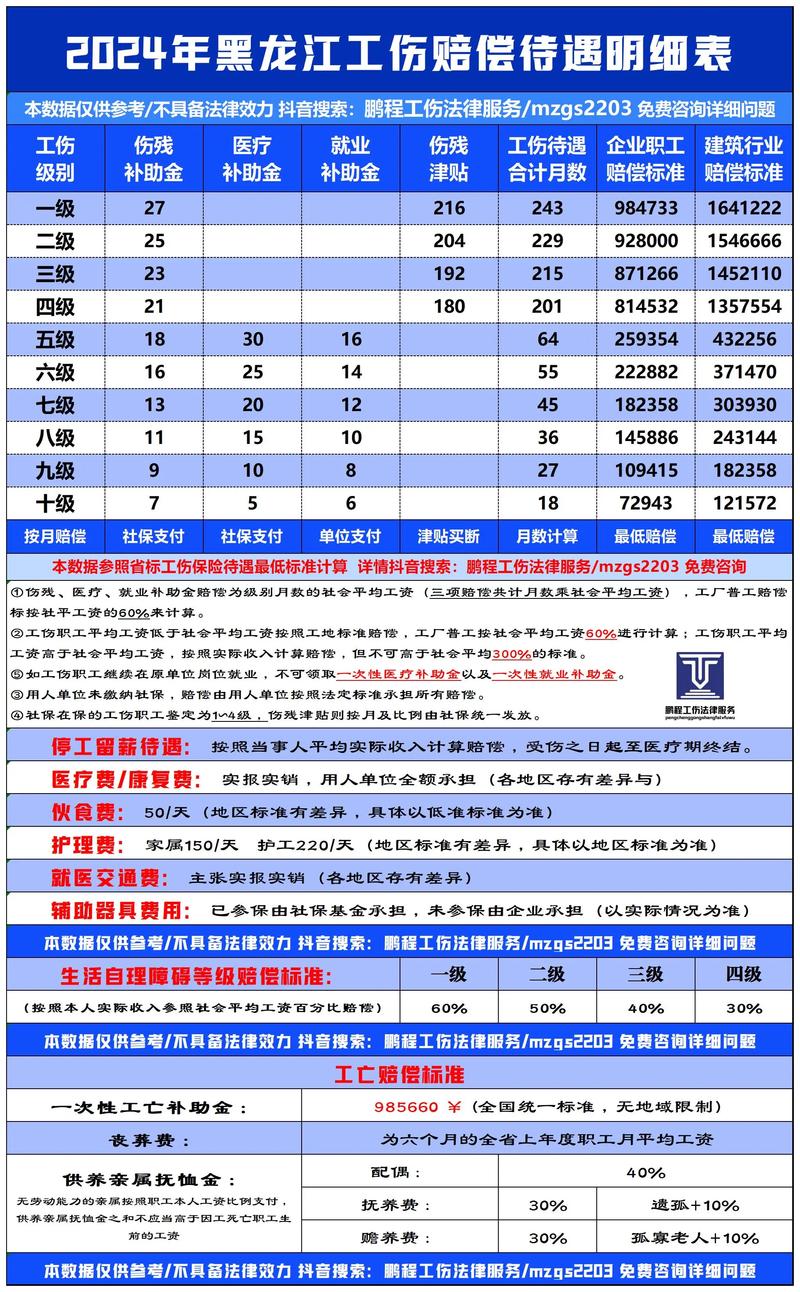 黑龙江事业单位病退条件有哪些?-图2 黑龙江事业单位病退条件有哪些?-图2