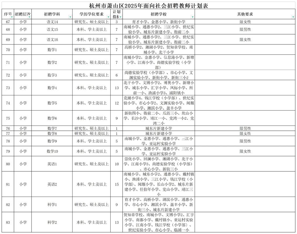 运河区2025教师招聘何时开始报名？-图3
