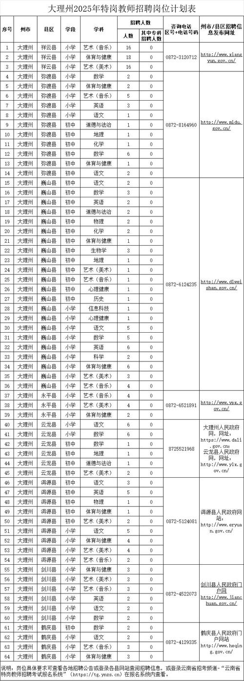 2025年大理事业单位何时招考?-图2 2025年大理事业单位何时招考?-图2