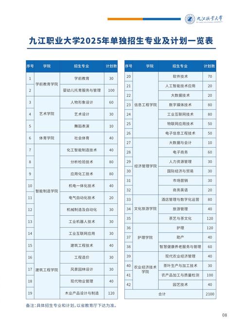 2025年专科校园招聘-图1