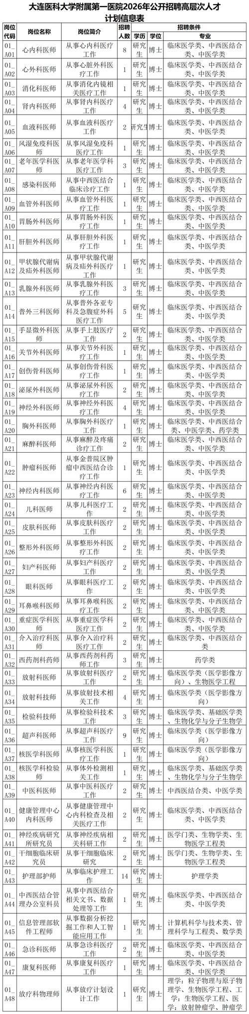辽宁省事业单位招聘信息-图1 辽宁省事业单位招聘信息-图1