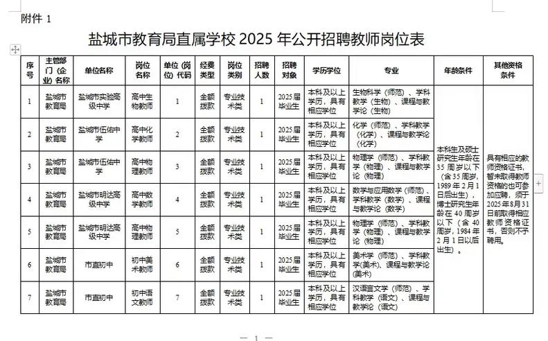 2025盐城市教师招聘-图1