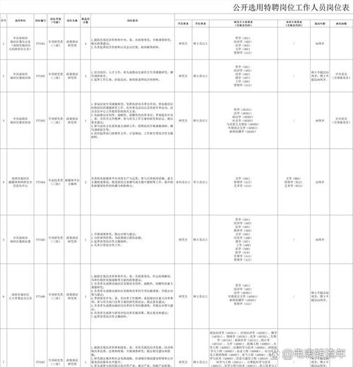 深圳市事业单位公开招聘何时开始报名？-图2