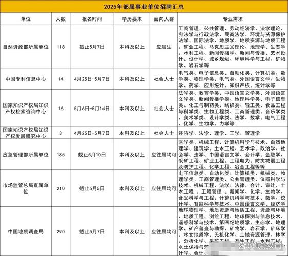 江山事业单位招聘信息哪里看？-图1