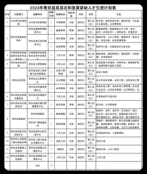 江山事业单位招聘信息哪里看？-图2