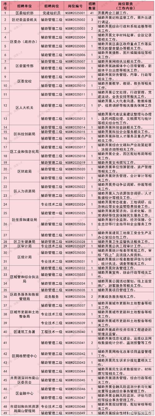 机关事业单位编制外用工-图3