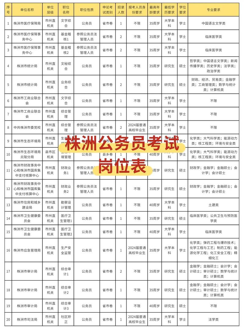 湖南省事业单位综合知识-图2