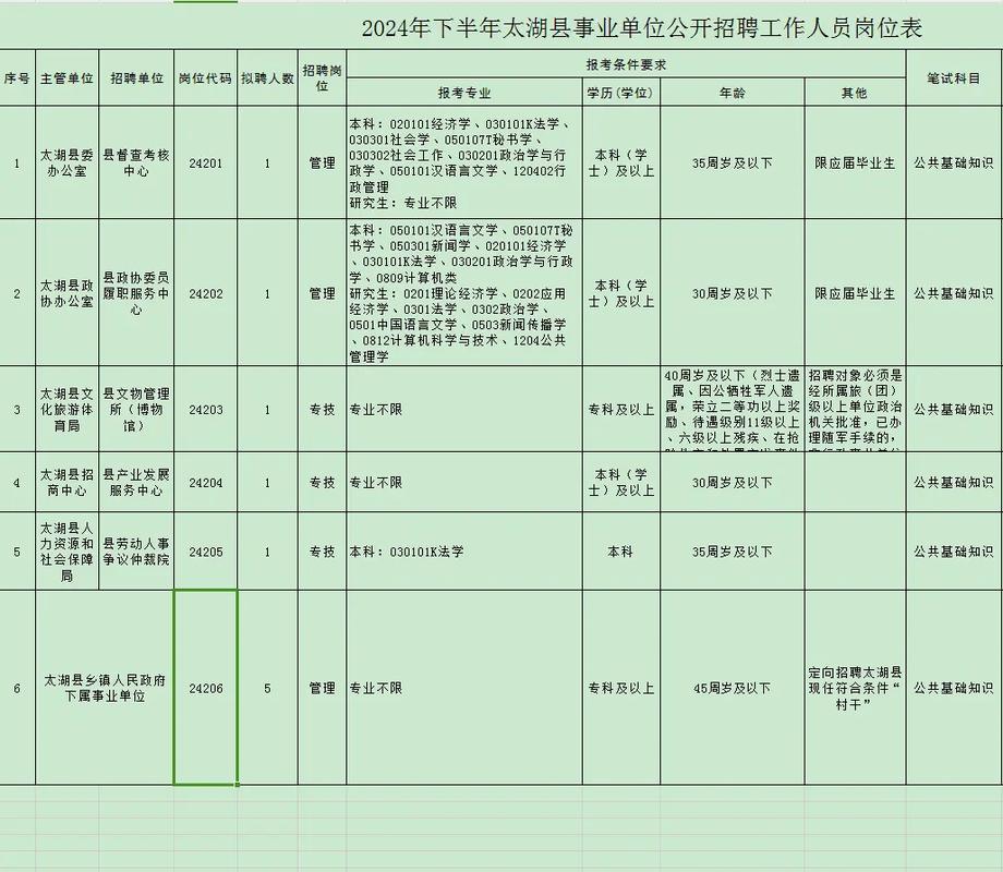安徽省事业单位招聘排名何时公布?-图1 安徽省事业单位招聘排名何时公布?-图1