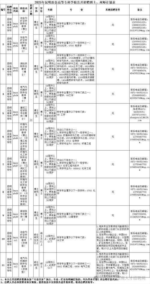 昆明市事业单位招考公告有哪些新变化？-图3
