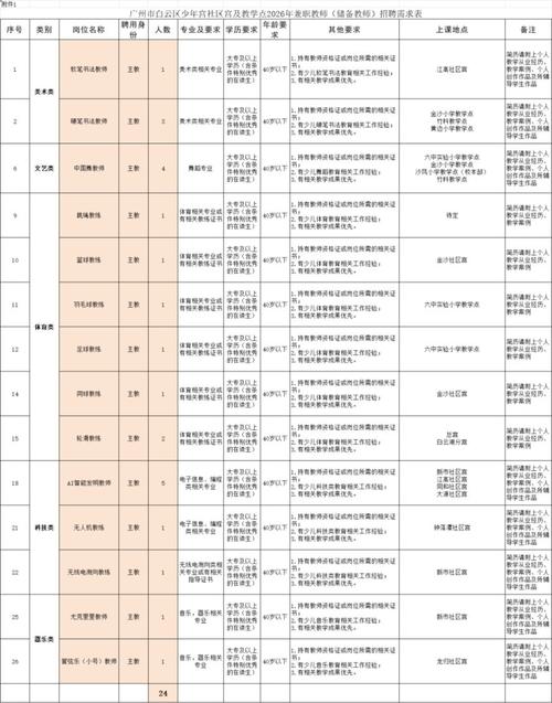 2025白云区教师招聘何时开始？-图2